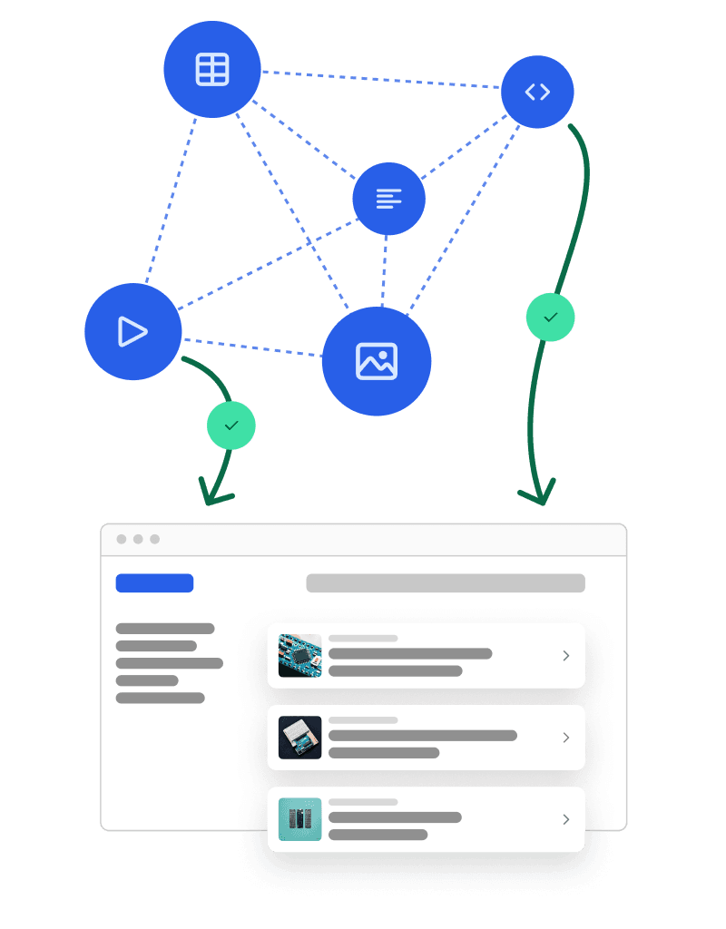 Diagramm mit verbundenen Symbolen für Tabelle, Code, Text, Video und Bild, verbunden mit einem Fenster, das Suchergebnisse mit Miniaturbildern anzeigt.